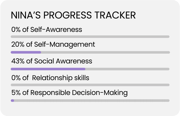 parent data